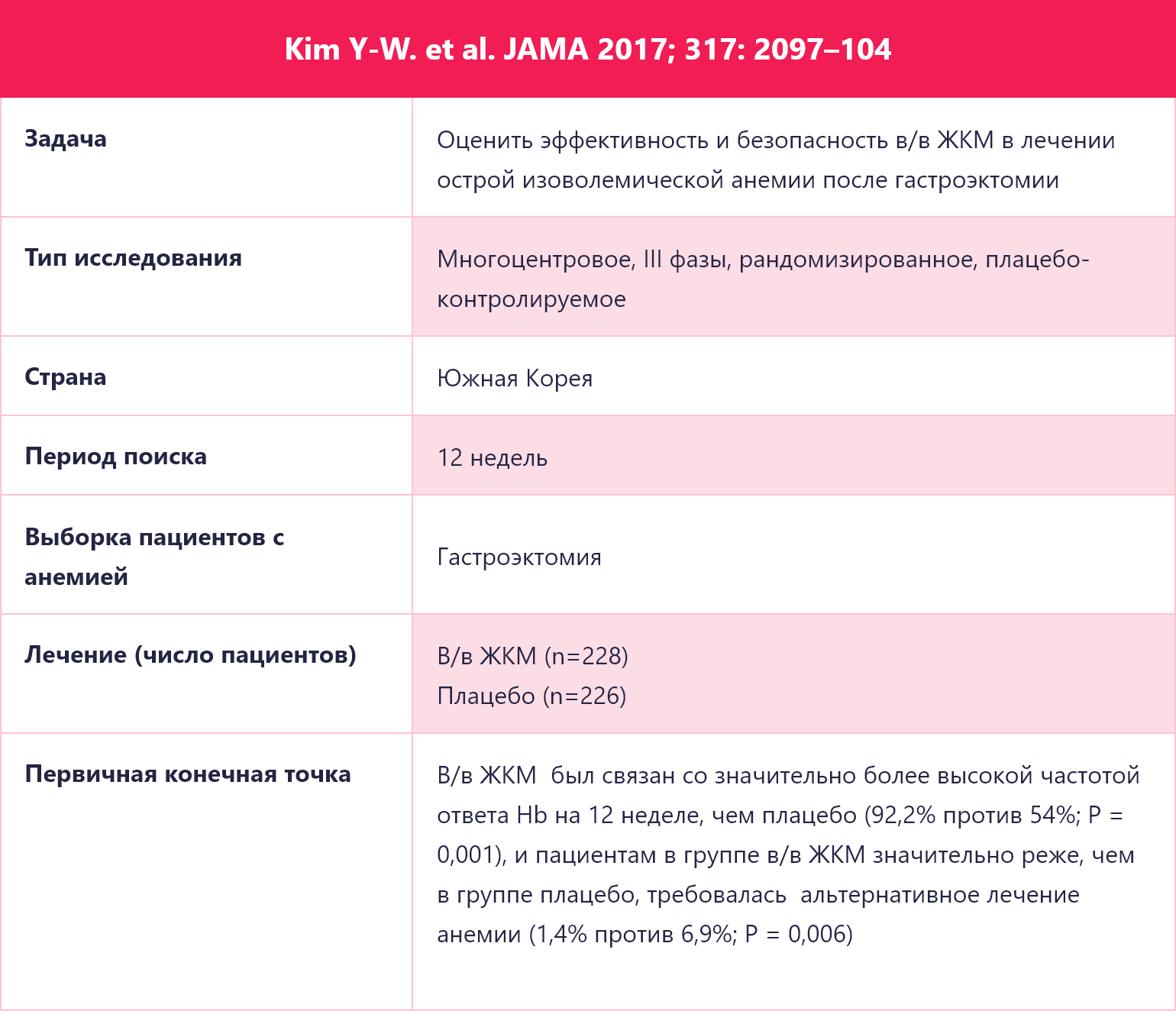 Kim Y-W. et al. JAMA 2017; 317: 2097–104