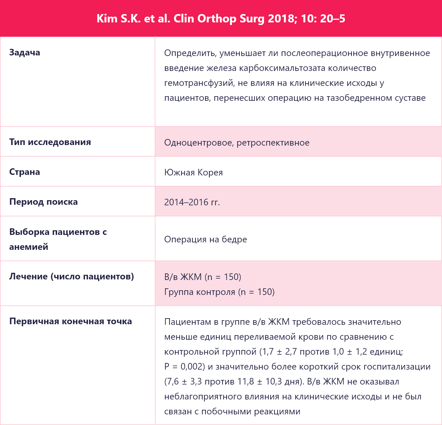 Kim S.K. et al. Clin Orthop Surg 2018; 10: 20–5