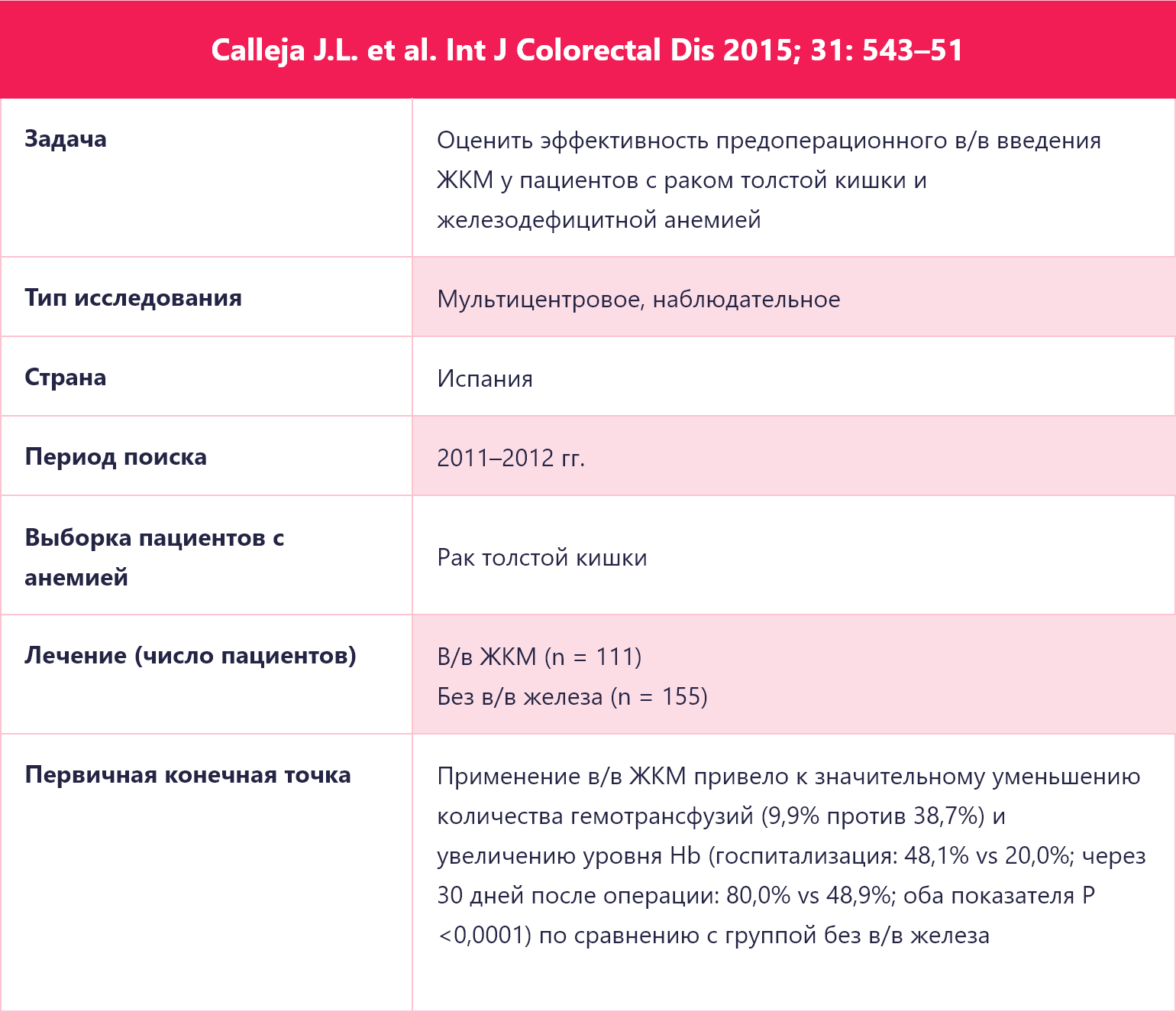 Calleja J.L. et al. Int J Colorectal Dis 2015; 31: 543–51