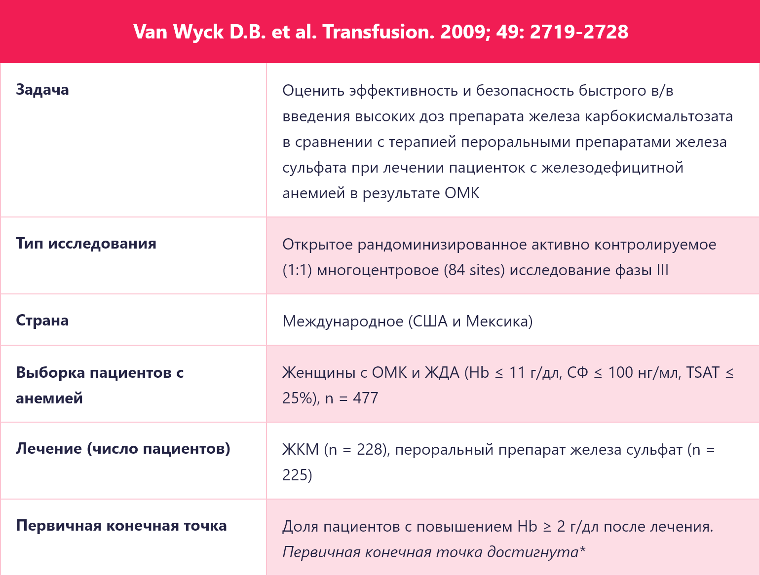 Van Wyck D.B. et al. Transfusion. 2009; 49: 2719-2728
