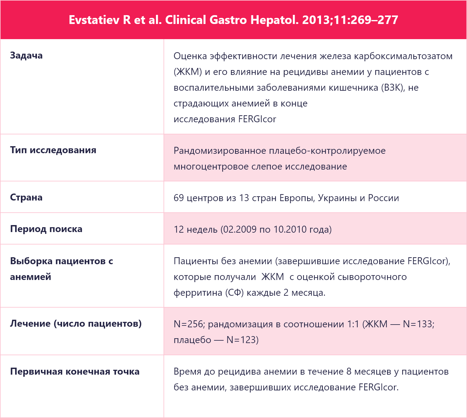 Evstatiev R et al. Clinical Gastro Hepatol. 2013;11:269–277