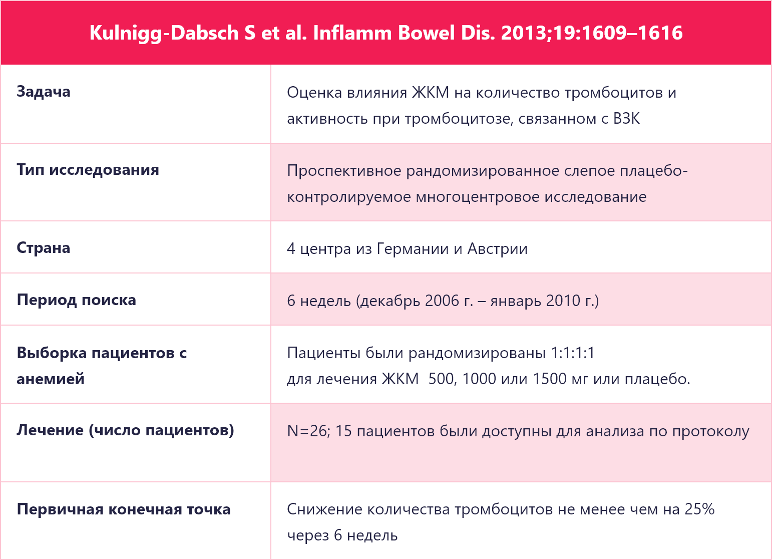 Kulnigg-Dabsch S et al. Inflamm Bowel Dis. 2013;19:1609–1616