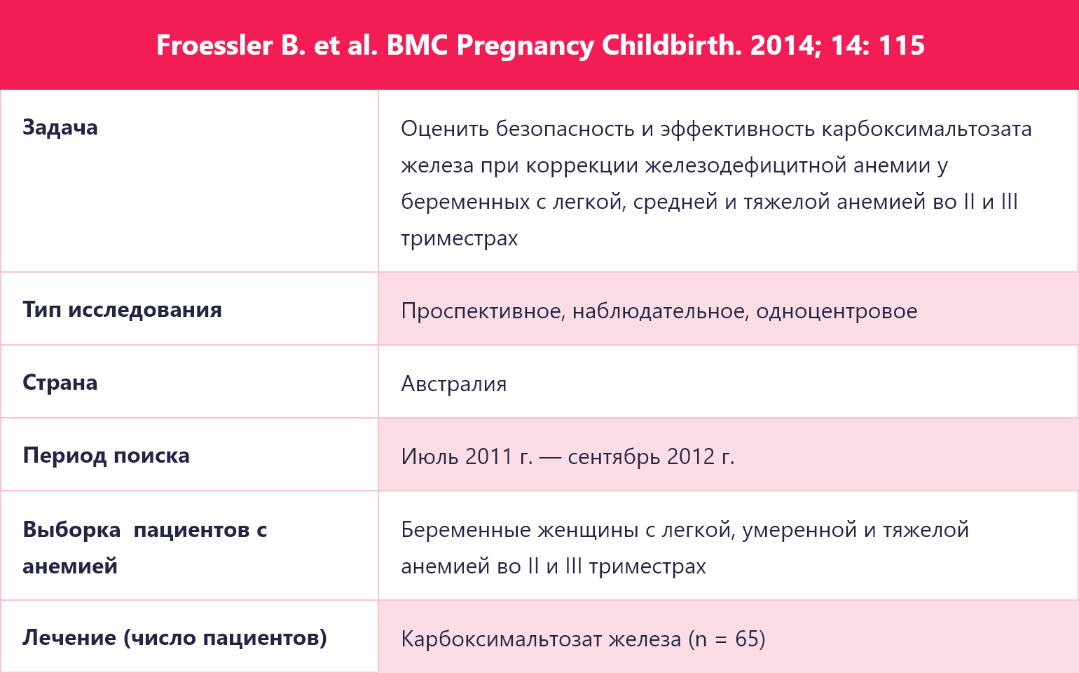 Froessler B. et al. BMC Pregnancy Childbirth. 2014; 14: 115